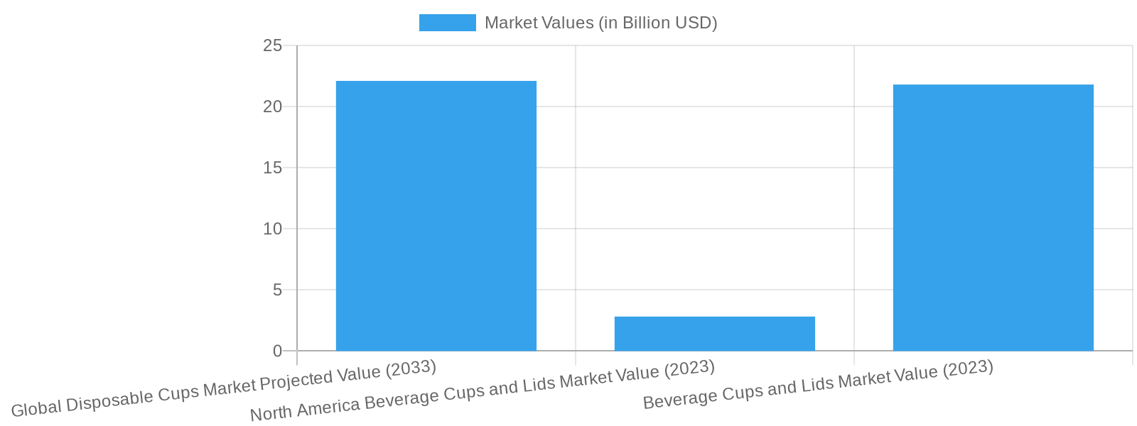 Market Analysis Chart