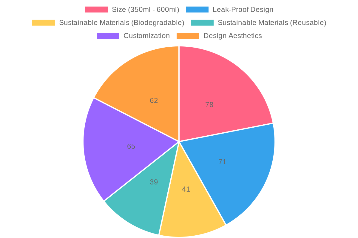 Consumer Preferences in Beverage Packaging