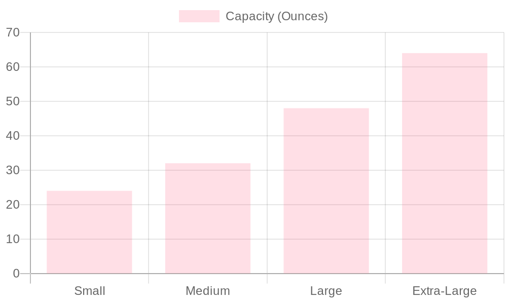 Container Sizes and Capacities
