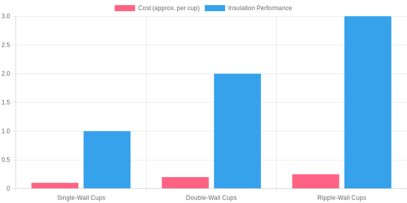 Cup Features Comparison