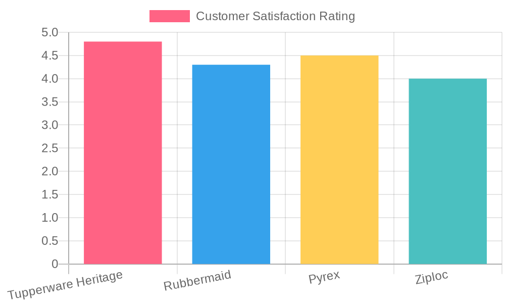 Customer Satisfaction Ratings by Brand