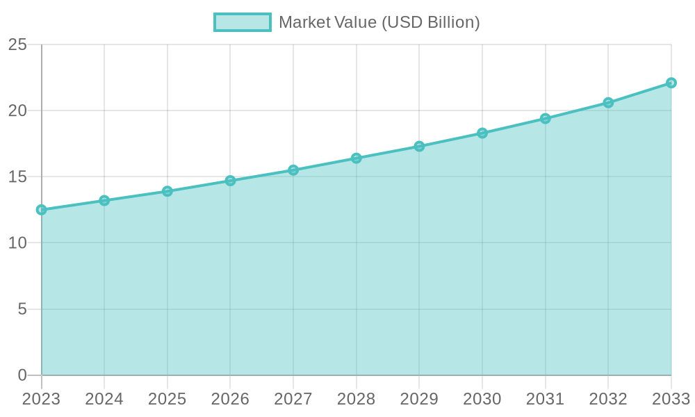 Growth in Disposable Cups Market