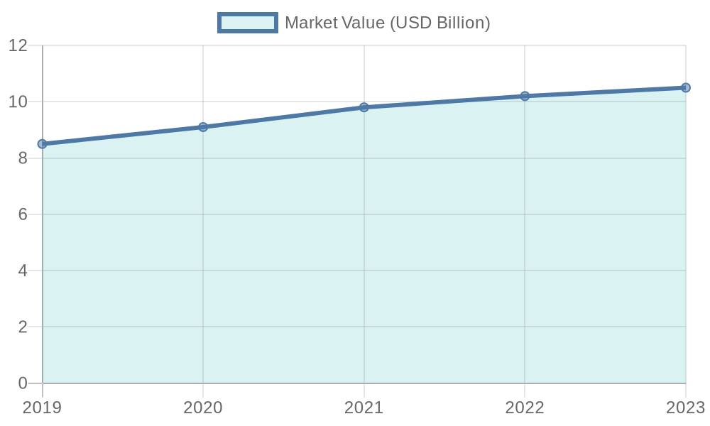 Disposable Cups Market Trends