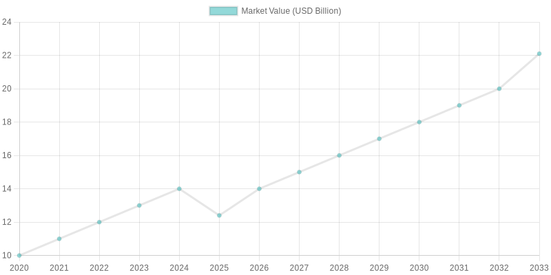 Disposable Cups Market Growth