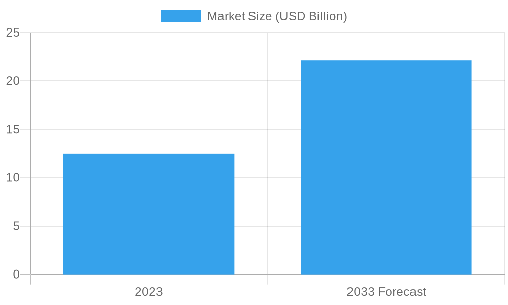 Sales trends of disposable cups in the beverage industry