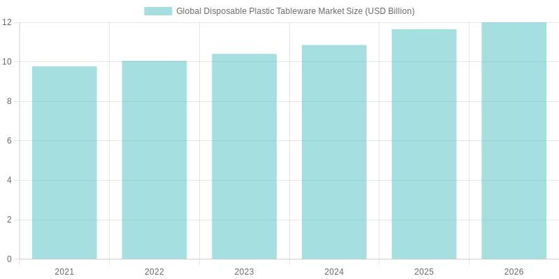 Market trends in disposable plastic tableware industry