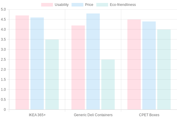 User Satisfaction Ratings Chart