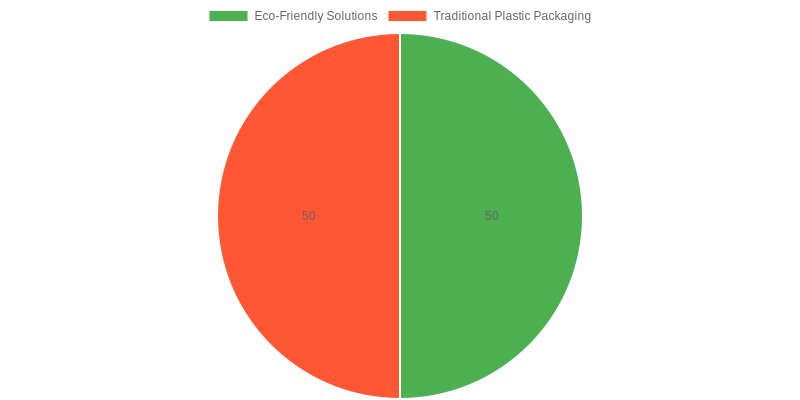 Trends in Food Packaging in Chile (2023)