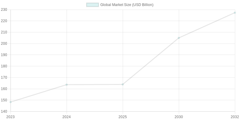 Plastic Food Container Market Growth