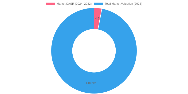 Market Insights Overview