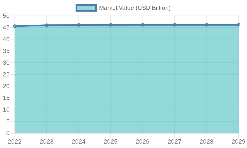 Growth in Demand for Disposable Tableware