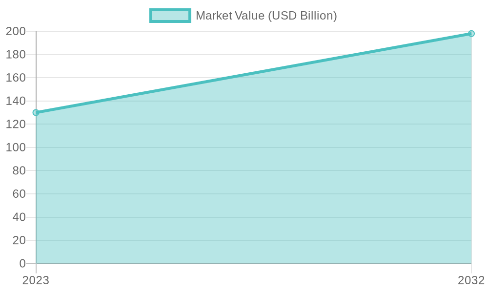 Market Value Growth for Disposable Plastic Food Packaging
