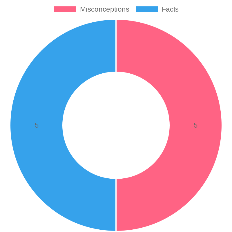 Misconceptions vs Facts on Plastic Food Containers