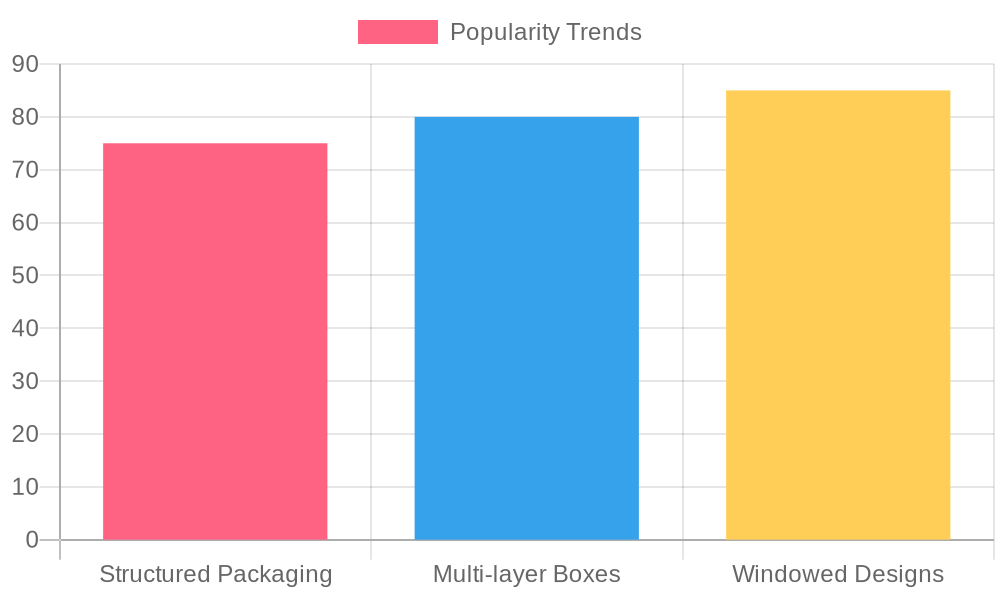 Trends in Cupcake Packaging Styles (2023)