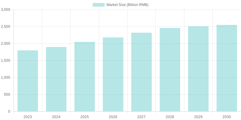 China Disposable Plastic Cup Market Size Growth Trend (2023-2030)