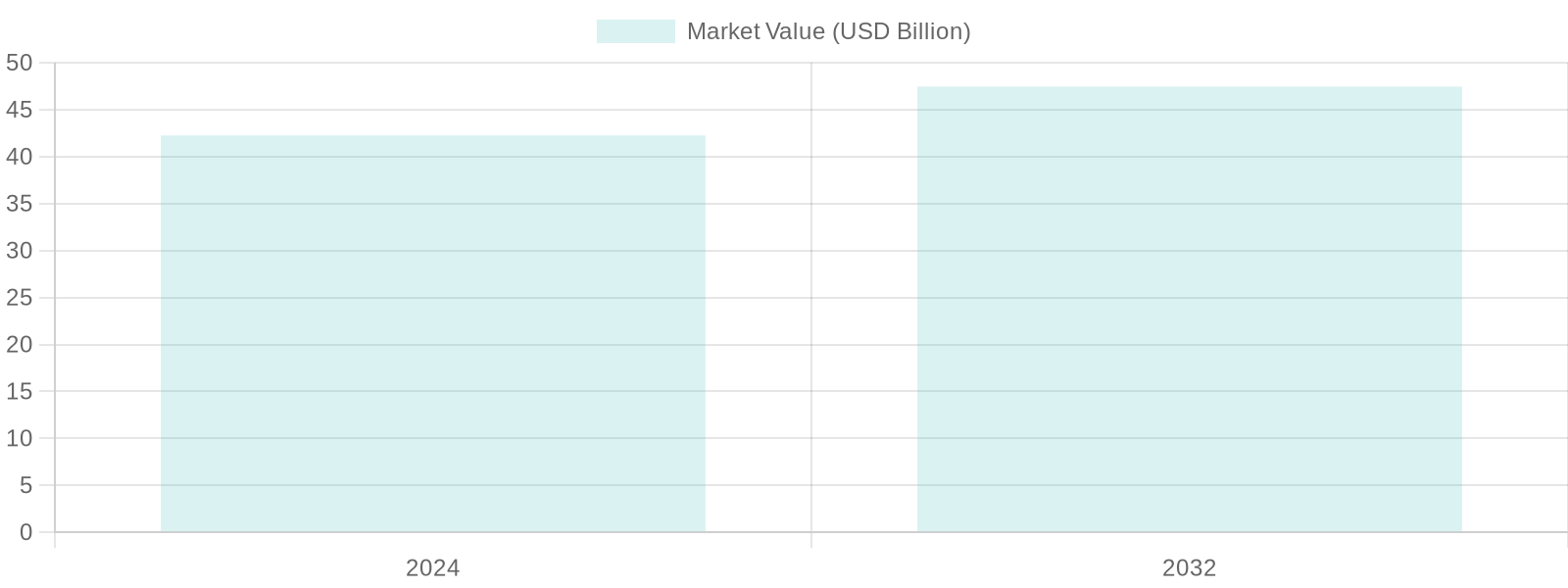 Market Trends for Disposable Tableware