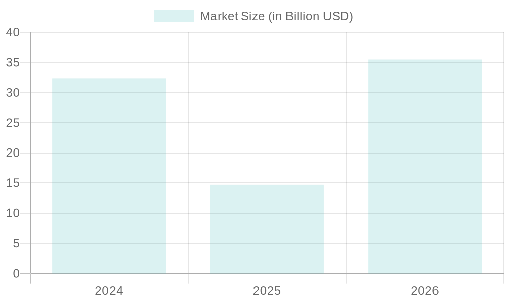 Projected Market Size for Disposable Tableware (2024-2026)