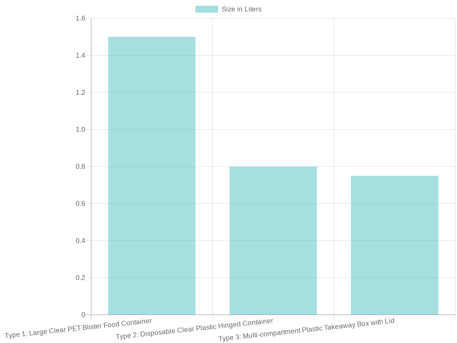 Chart comparing container sizes and features