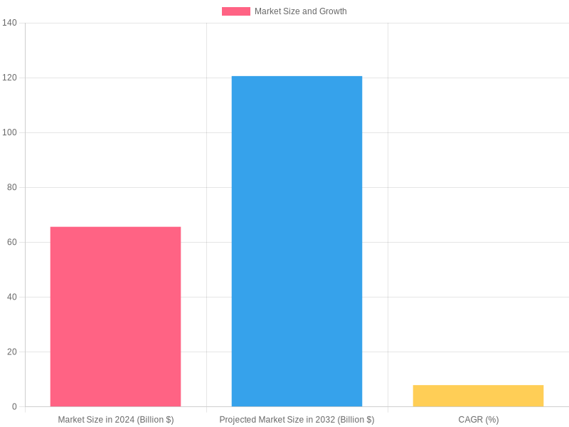 Growth of the Disposable Food Packaging Market
