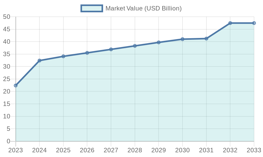 Market Growth for Disposable Tableware