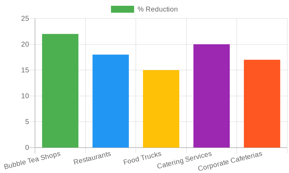 Estimated Monthly Food Waste Reduction Using Airtight Storage