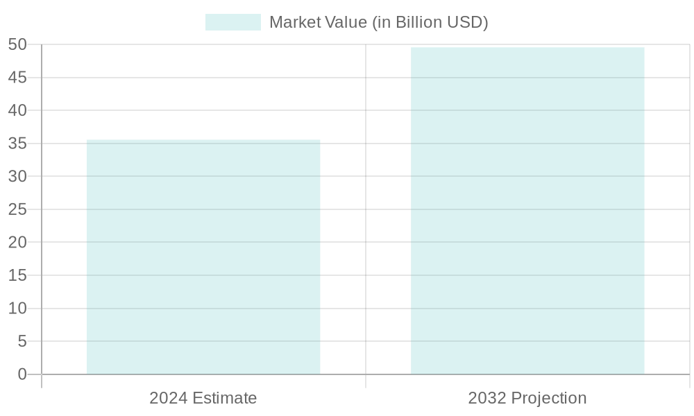 Global Plastic Food Container Market Trends