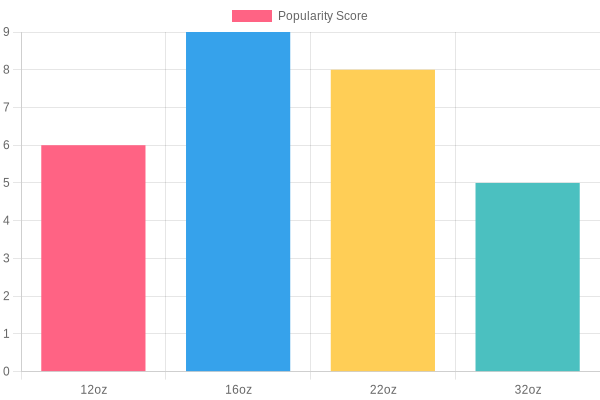 Most Popular PET Cup Sizes for Bubble Tea & Beverage Shops