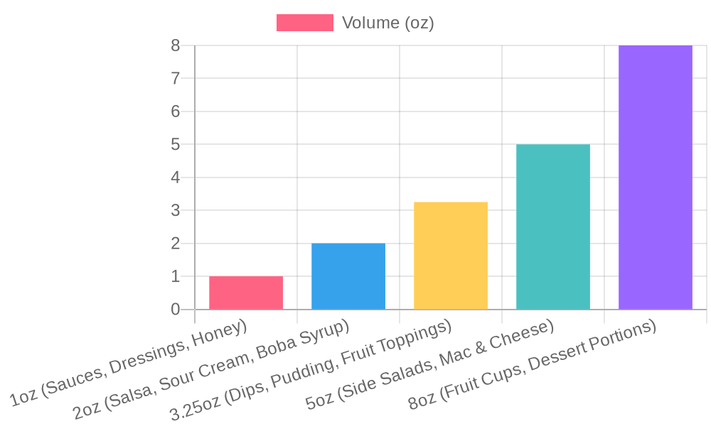 Small Container Size Recommendations by Food Type chart showing 1oz through 8oz container sizes with recommended food pairings