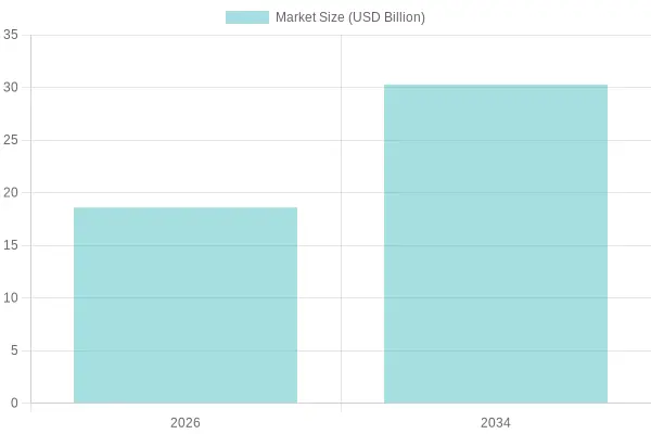 Biodegradable Tableware Market Size Projections