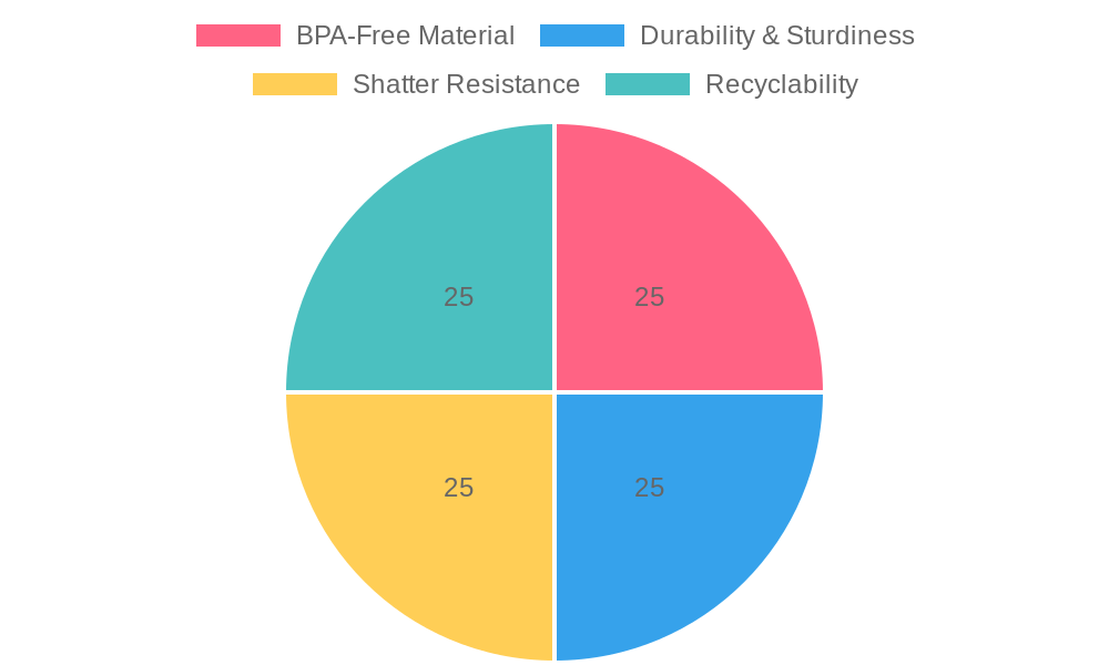 Benefits Chart of Clear Plastic Cups