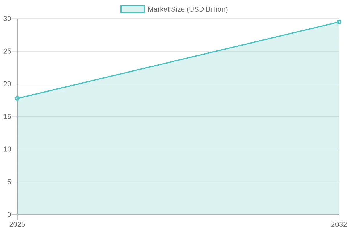 Market Size Growth of Clear Plastic Cups (2025-2032)