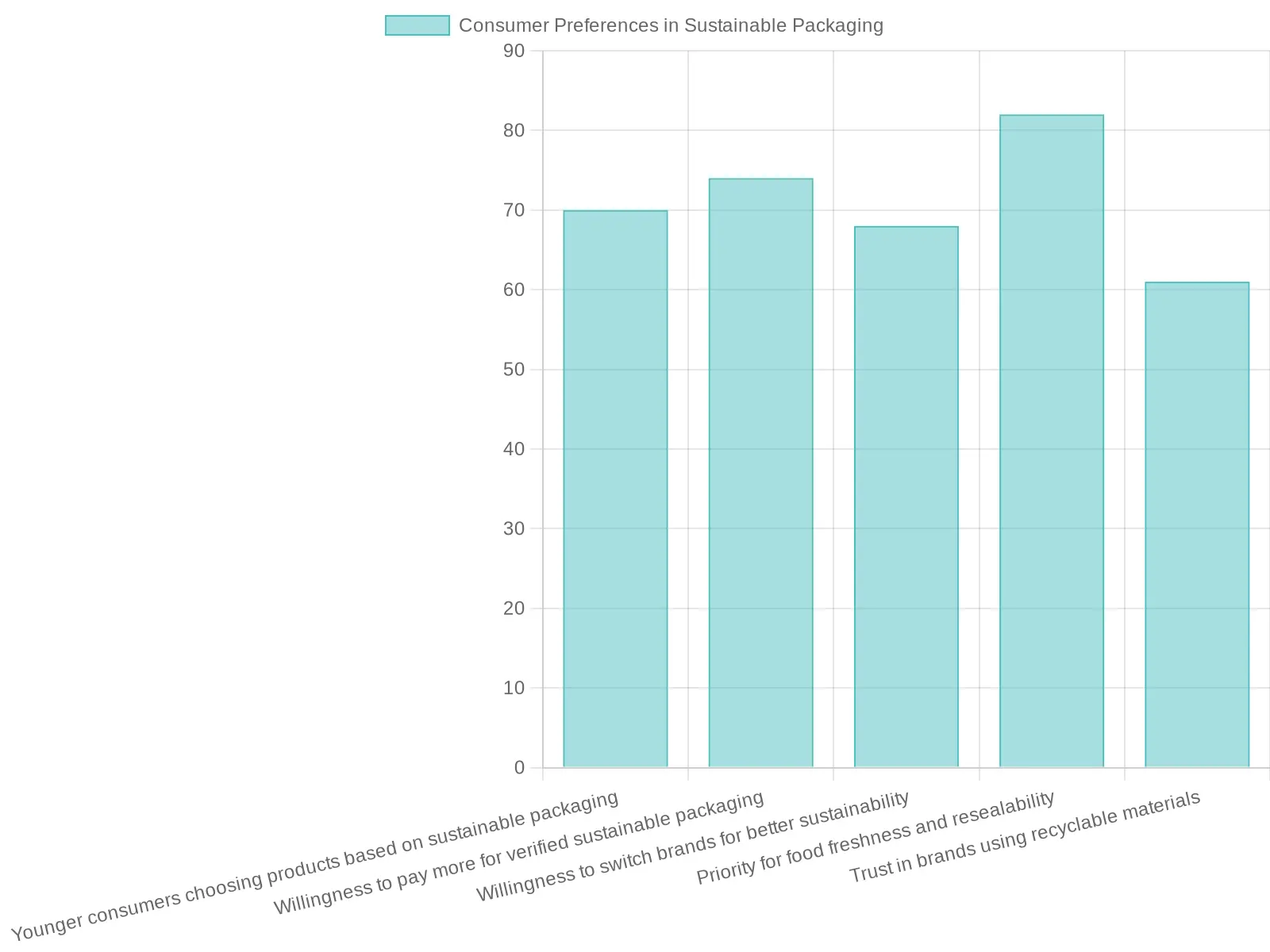 Consumer Trends in Sustainable Packaging (2023)
