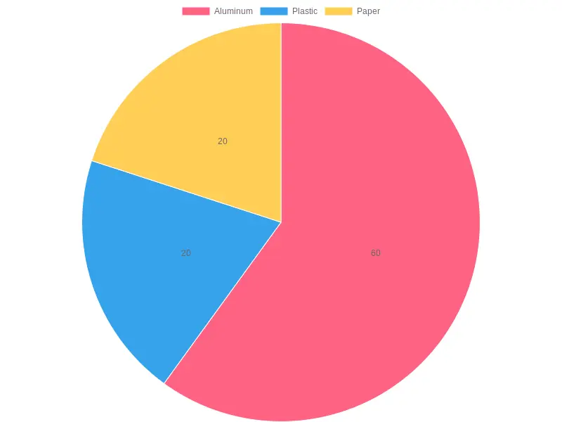 Consumer Preference for Food Container Materials (2023)