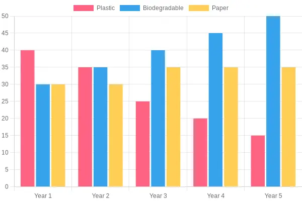 Consumer Preference in Disposable Cup Materials