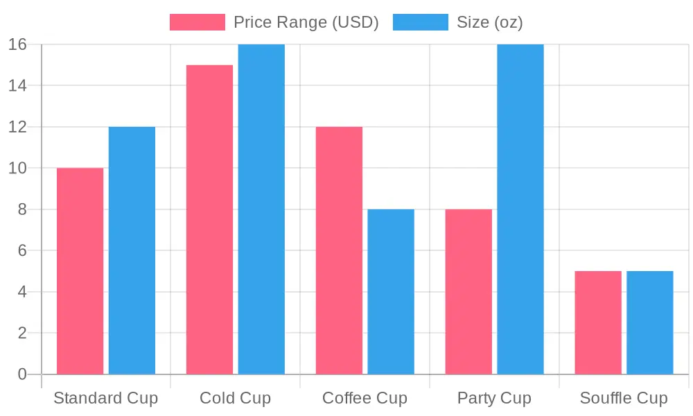 Cup Types Comparison