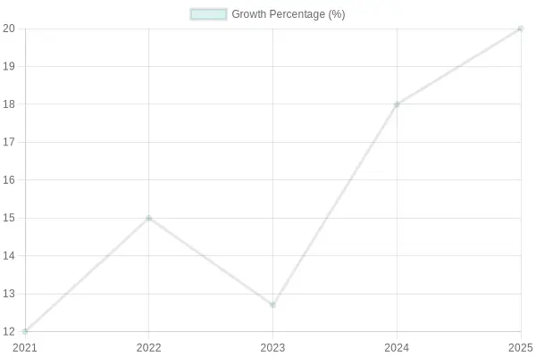 Eco-Friendly Paper Food Box Market Growth