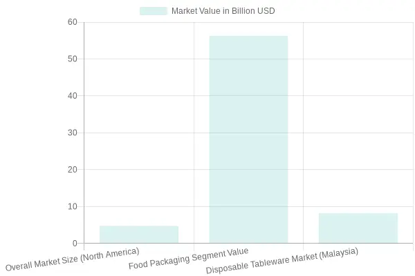 Market Size Comparisons