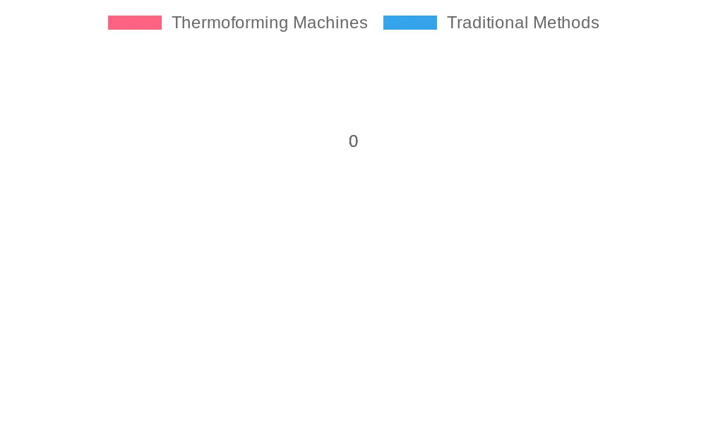 Method Usage in 2023