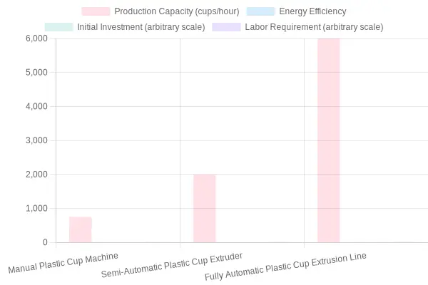 Comparison of Plastic Cup Machine Specifications