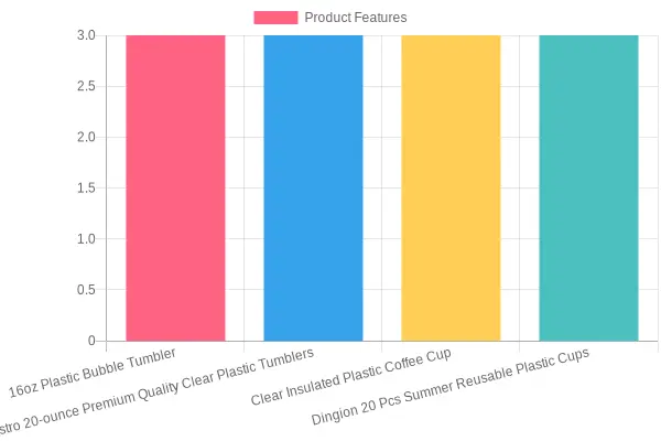 Product Features Comparison