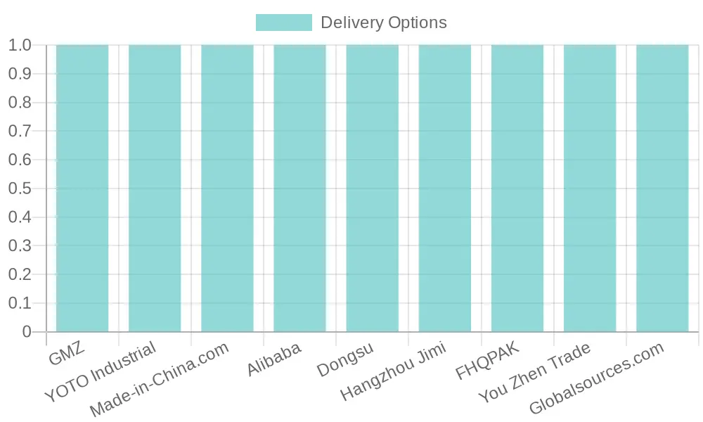 Supplier Delivery Options Comparison