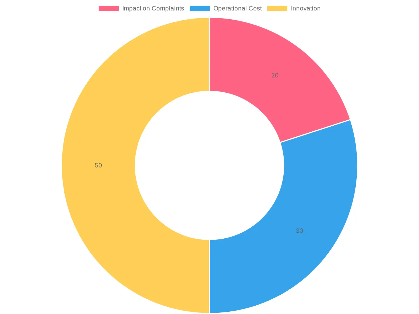 Market Impact of Tamper-Evident Delivery Bags