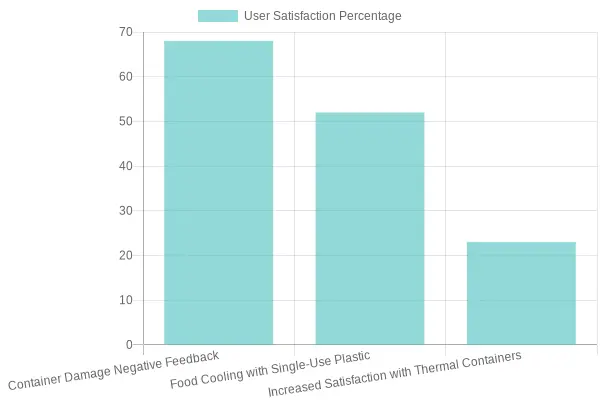 User Satisfaction Chart