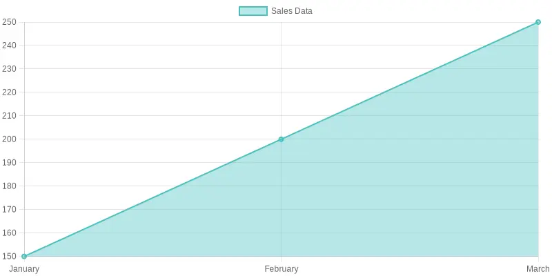 Sales trends for BPA plastic containers in the food service industry