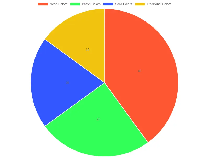 Color Preference Distribution