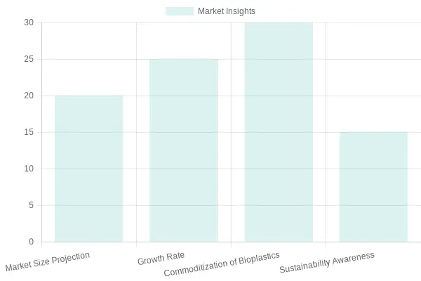 Eco-Friendly Disposable Tableware Market Insights