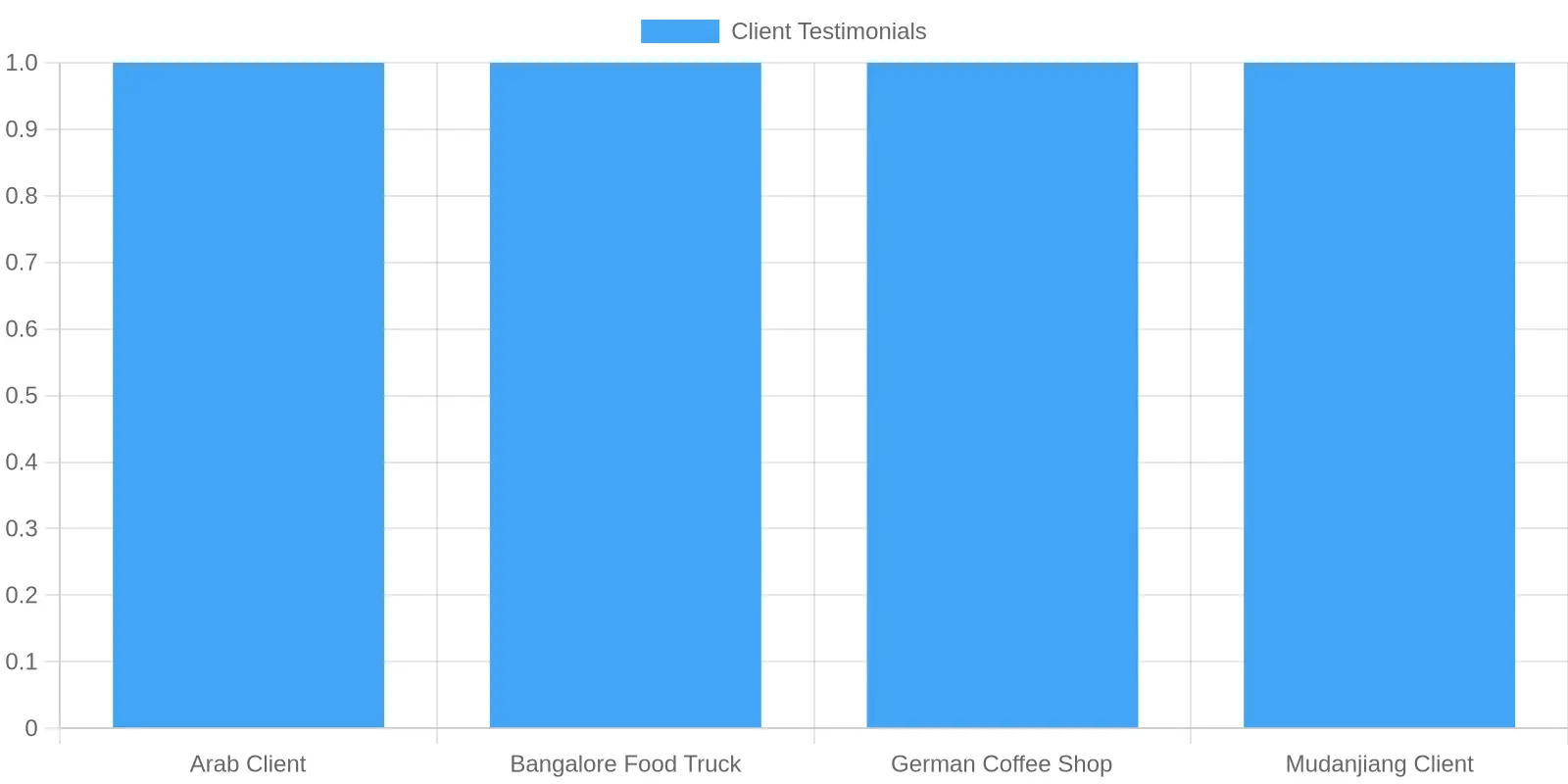 Client Testimonials Overview