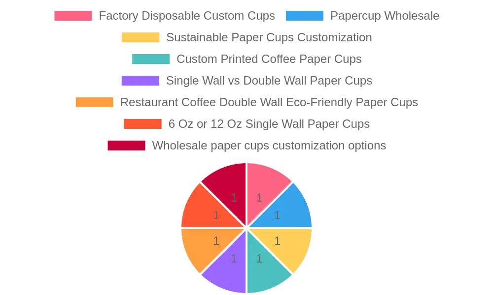 Selection of Disposable Paper Cups