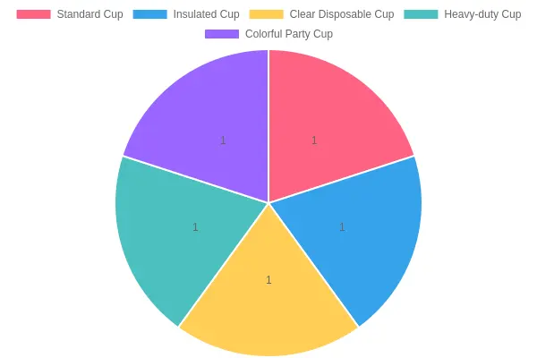 Variety of Disposable Cups