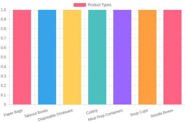 Various Disposable Packaging Products